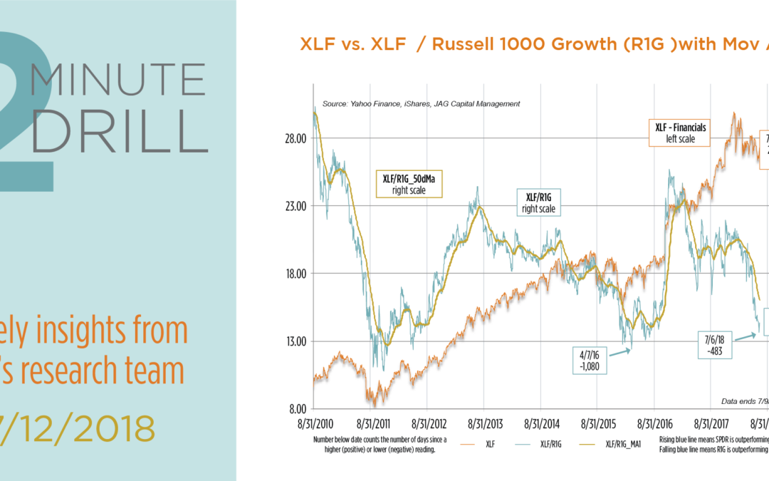 Should We Be Banking on Bank Stocks?