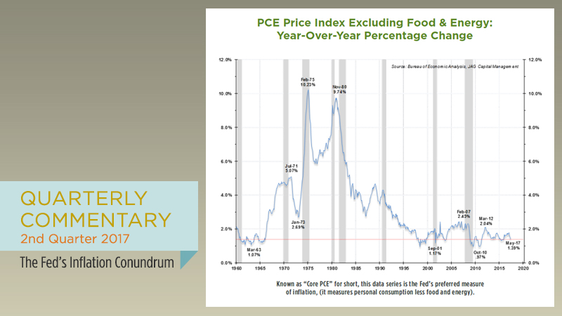 2nd Quarter 2017: The Fed’s Inflation Conundrum