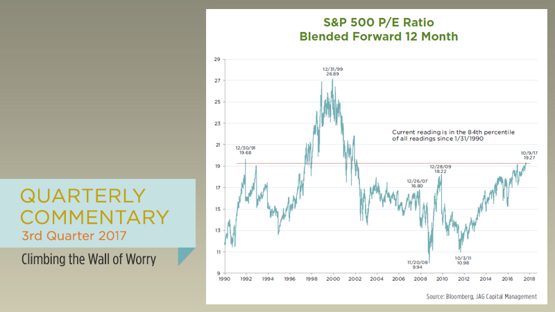 3rd Quarter 2017: Climbing the Wall of Worry