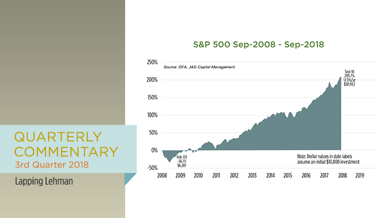 3rd Quarter 2018: Lapping Lehman