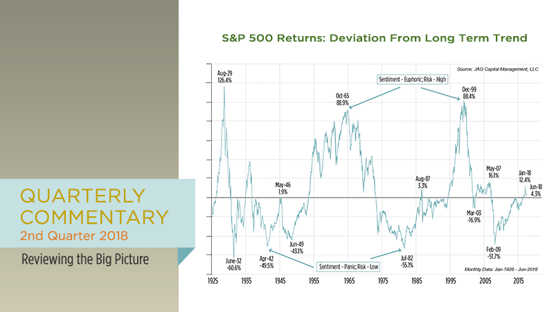 2nd Quarter 2018: Reviewing the Big Picture