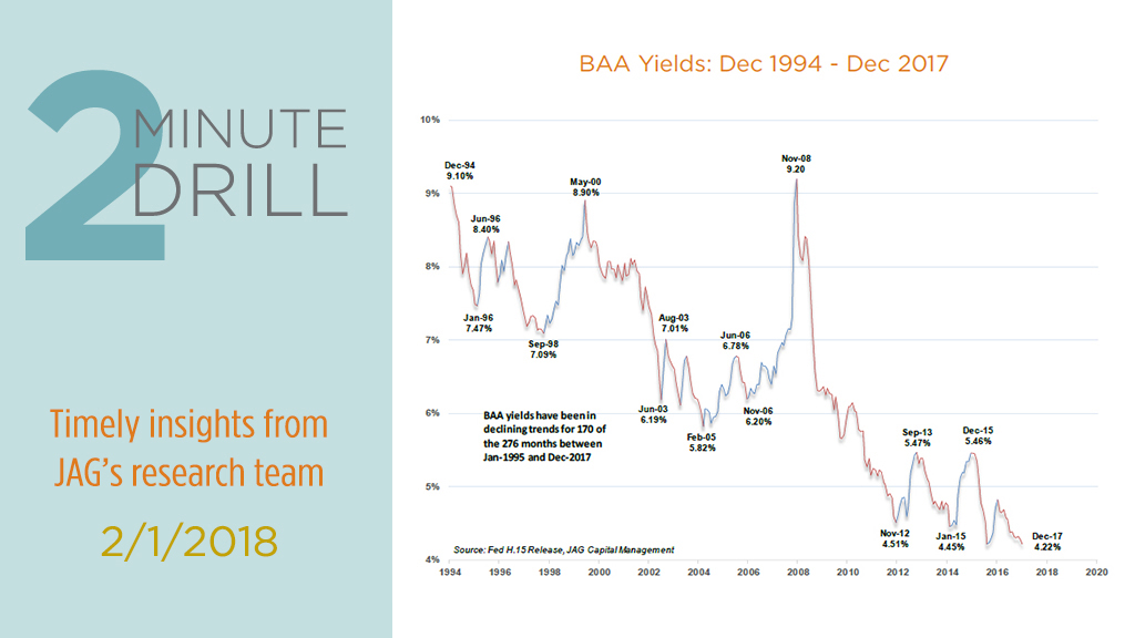 What do higher bond yields mean for stocks?