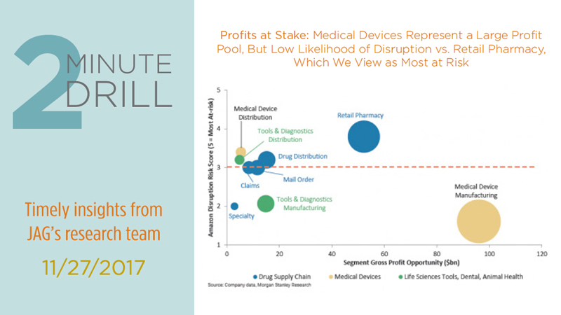 Health Care Snapshot