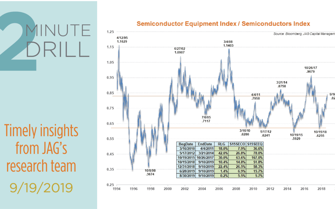Revisiting the V bottom in Chip Equipment Makers