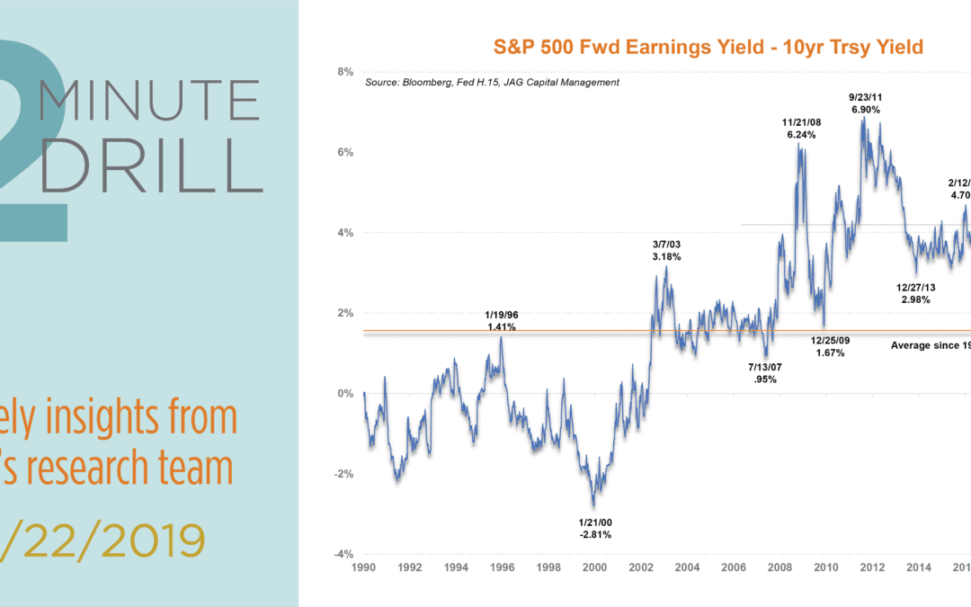 Are Rising Earnings Yields Pointing to Opportunity?