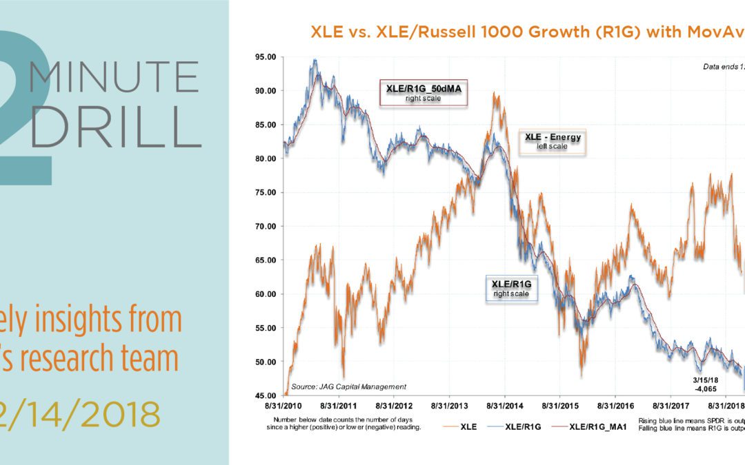 Is the Energy Sector Tempting, or a Trap?