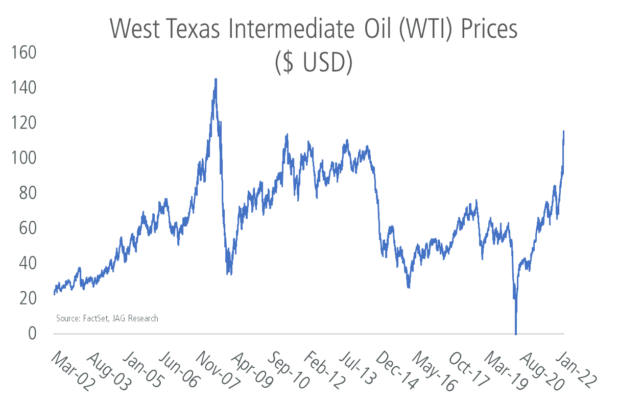 JAG Team Insights: Energy Market