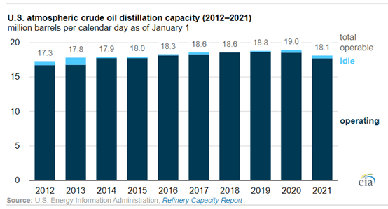 JAG Team Insights: Assessing High Gas Prices and Shortage Risks