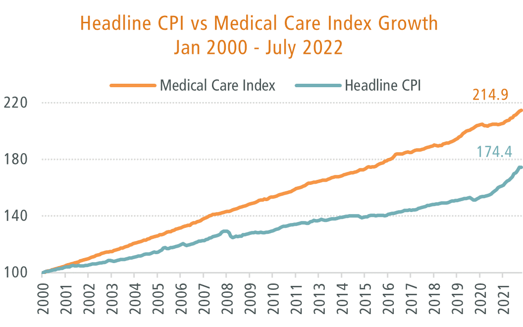 JAG Team Insights: What’s Next for Health Care Investors?