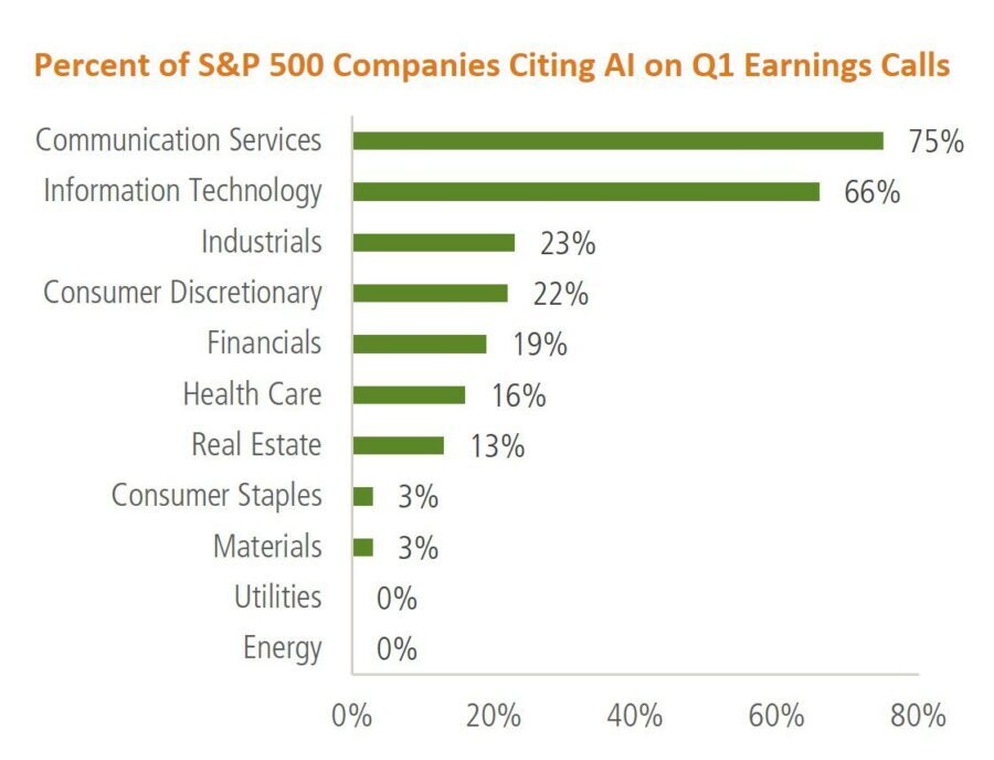 JAG Team Insights — The AI Revolution: Key Takeaways from Quarterly Earnings Calls