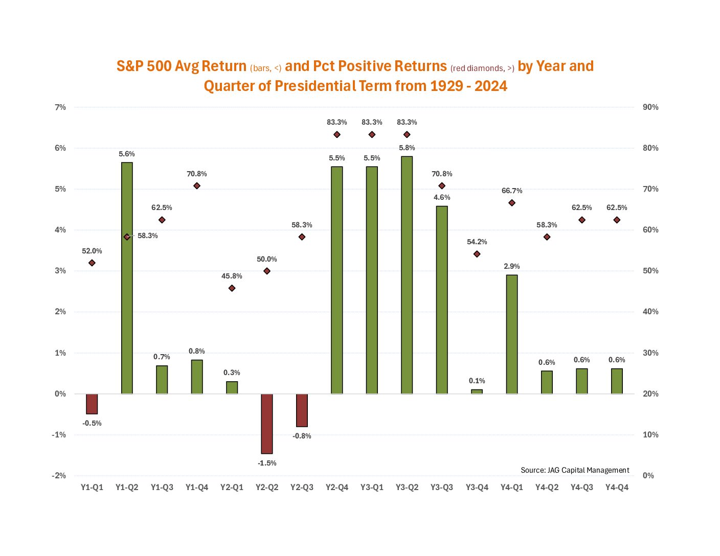 JAG Growth Equity Thematic Insights: Q1 2025