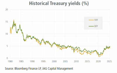 JAG Fixed Income Thematic Insights: Q2 2025