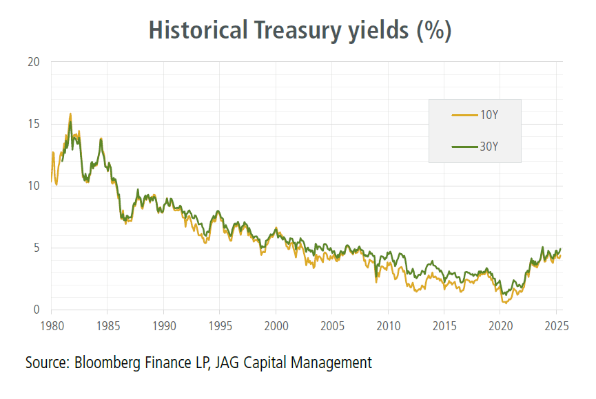 JAG Fixed Income Thematic Insights: Q2 2025