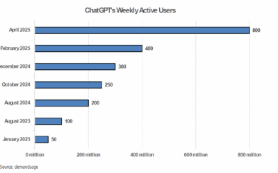 JAG Growth Equity Thematic Insights: Q2 2025