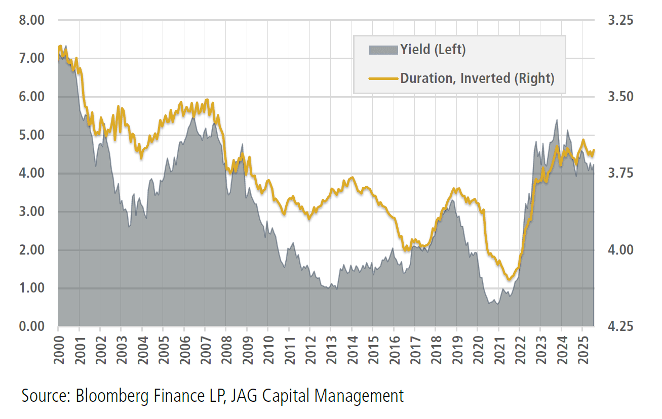 JAG Fixed Income Thematic Insights: Q3 2025
