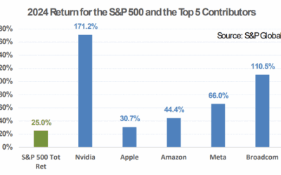 JAG Growth Equity Thematic Insights: Q3 2025