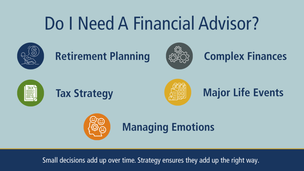 &ldquo;Do I need a financial advisor&rdquo; infographic showing key financial planning areas such as retirement, taxes, complex finances, life events, and investor behavior.