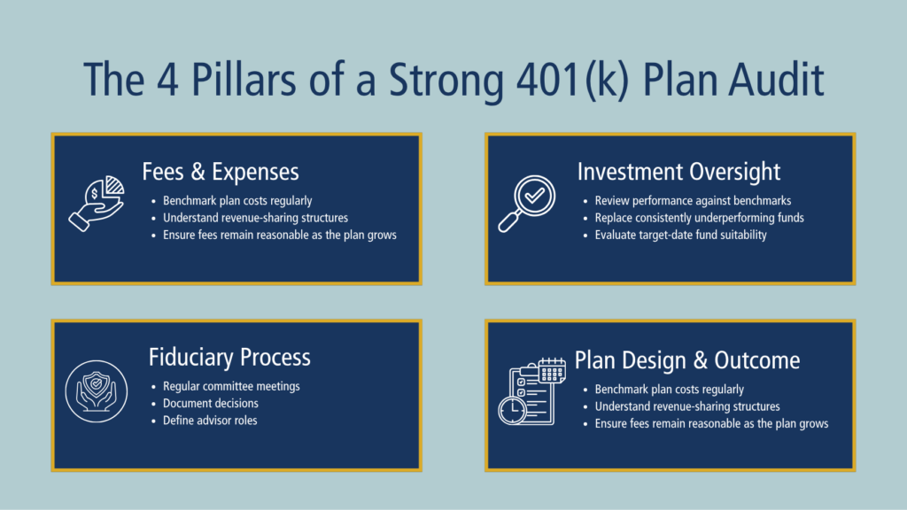 401(k) plan audit checklist with four key governance areas for business leaders